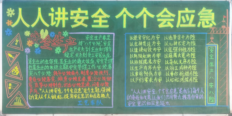 物產(chǎn)工投公司組織開展“人人講安全、個個會應(yīng)急”安全月主題黑板報評比活動